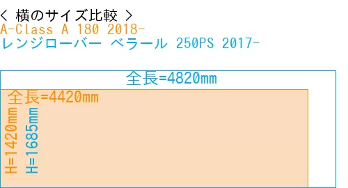#A-Class A 180 2018- + レンジローバー べラール 250PS 2017-